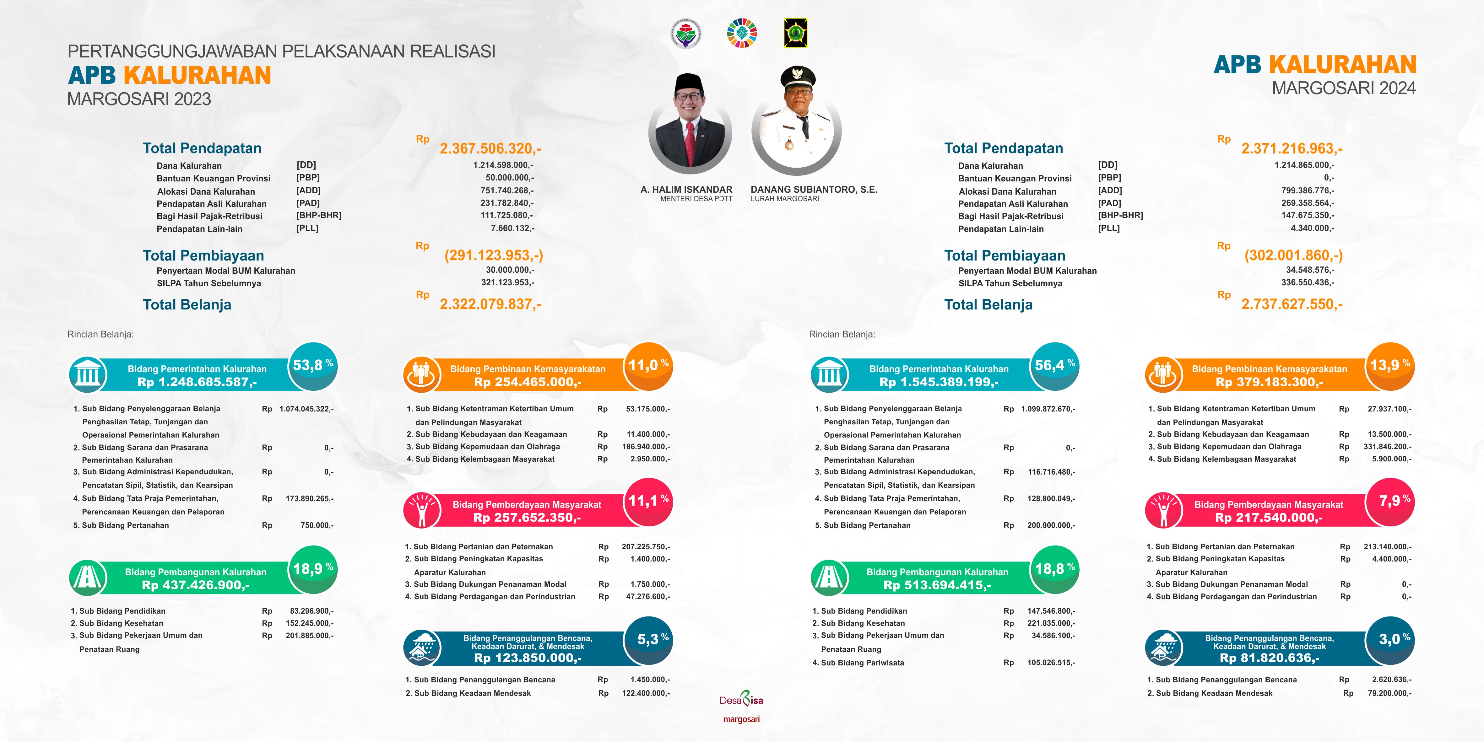 Publikasi APBDesa Banner 2024